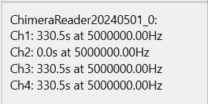 Loaded data